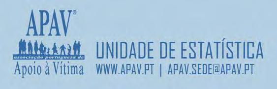 Súmula 12084 processos de apoio Em 2012 a APAV registou um total de