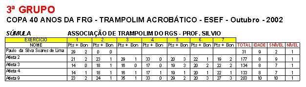 SÚMULA DO PRÉ-NÍVEL: O árbitro deverá escrever na súmula quando o atleta acertar o exercício, o valor material do mesmo, mas nesta categoria não tem bonificação. Ex.