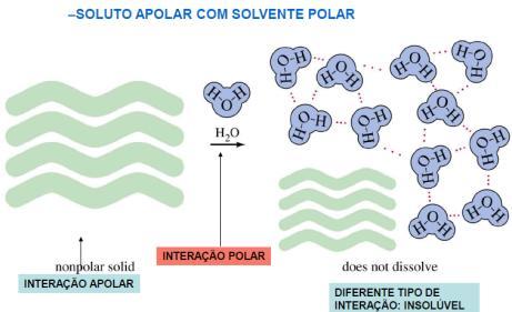 ligação entre as moléculas.