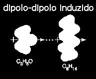 Forças Intermoleculares Forças de Van Der Waals Moléculas apolares: Dipolo induzido dipolo