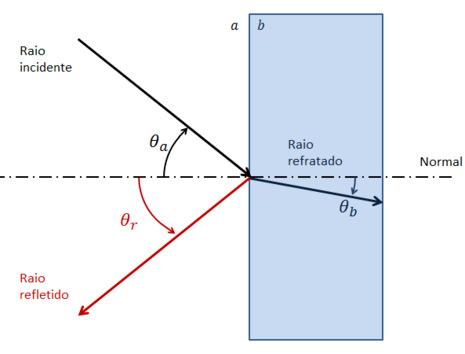 REFLEXÃO E