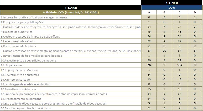 Preâmbulo O presente relatório foi elaborado em conformidade com o disposto na Decisão da Comissão Europeia de 2007/531/CE, referente ao questionário sobre a aplicação da Directiva 1999/13/CE do