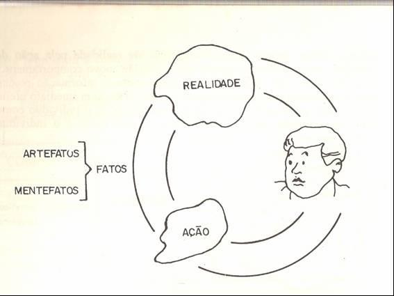 66 As duas figuras a seguir expressam a idéia do autor: Figura 5: (D AMBRÓSIO, 1986, p. 38). Figura 6: (D AMBRÓSIO, 1986, p. 50).