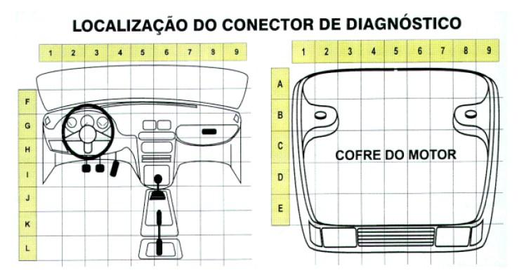 Localização dos conectores Acima são apresentados seis tipos de conectores.