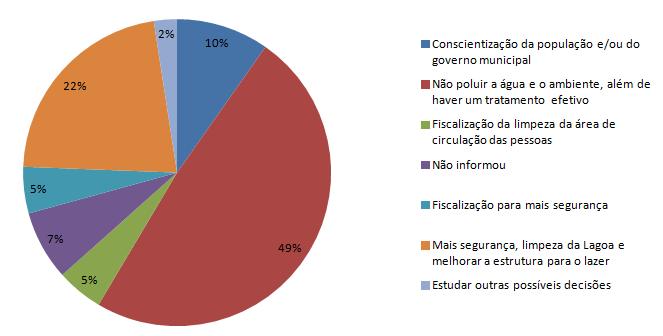 5- Conclusão Na pesquisa de percepção ambiental entre os alunos entrevistos ficou evidente que a falta de segurança, de iluminação e a falta de infraestrutura foram alguns dos motivos pelas quais as