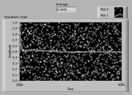 Shift Registers São usados para passar valores entre iterações Terminal de Shift Register DICA: Para adicionar um shift register, clicar com botão direito do rato sobre a frame do For ou While e