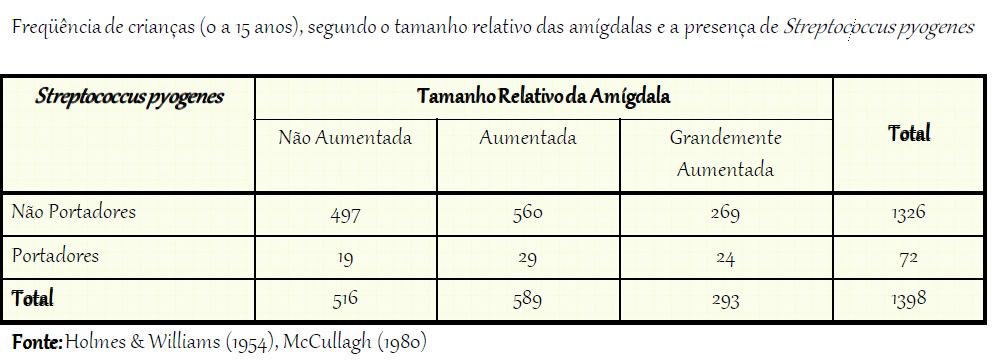 Assumindo que as variáveis em questão são independentes (não pareadas) e que o tamanho de amostra é suficientemente grande (o uso de técnicas de amostragem para cálculo de tamanho de amostra é