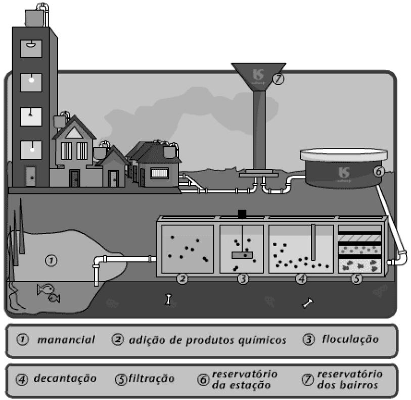 era utilizada, na antiguidade, como principal método de extração das essências após se fazer uma mistura heterogênea.