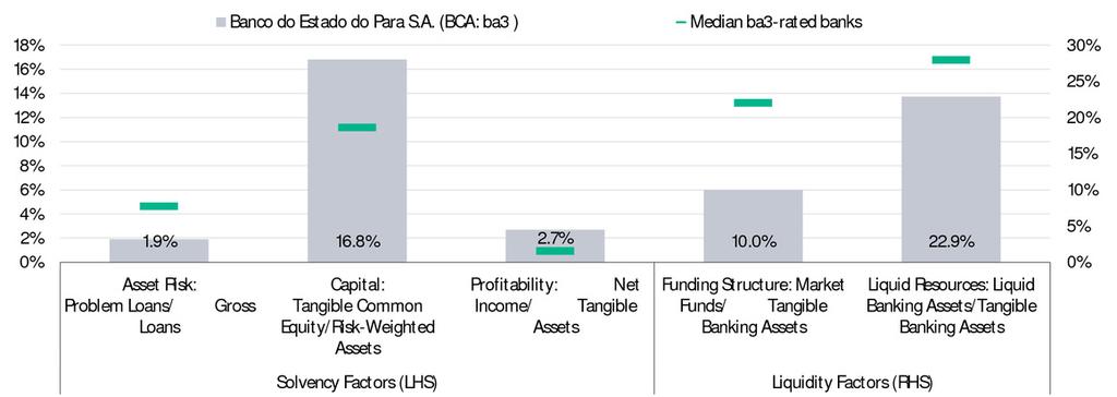 section at the end of this report for more information. The ratings and outlook shown reflect information as of the publication date. Analyst Contacts: SAO PAULO +55.11.3043.