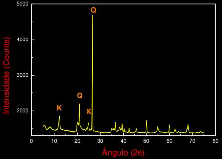 espessura Absorção de água