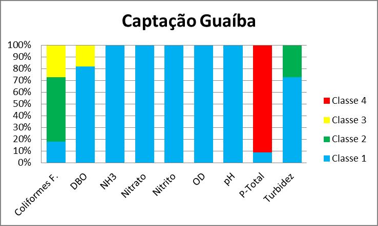 Figura 37: Histogramas de frequências dos pontos situados na região Margem Direita Médio Observando os histogramas de frequência da margem direita, em relação aos histogramas da margem oposta,