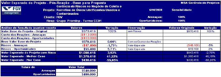 3. Melhorar É o facilitador ou o fortalecimento do aumento de uma oportunidade, aumentando a probabilidade e ou o impacto, com a identificação e maximização dos principais fatores que aumentam a