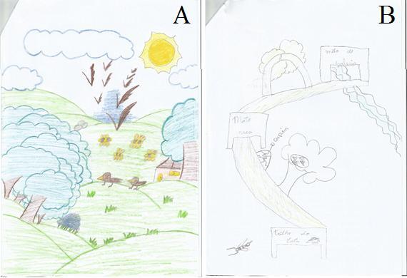 qual a criança pode expressar o modo como ela vê o mundo e como ela se sente em relação a ele. (DERDIK, 1989) Figura 2. (A) Desenho antes das atividades. (B) Desenho após ás atividades.