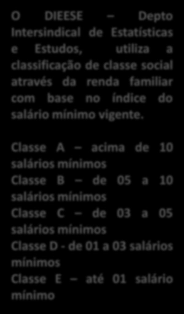 Pacientes Câncer cabeça e pescoço atendidos pela Assistente Social EMTN Distribuição percentual de pacientes com câncer de cabeça e pescoço atendidos pelo Serviço Social/EMTN-ICESP segundo situação