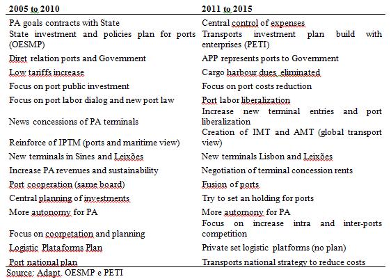 2. Fundamentos teóricos e práticos