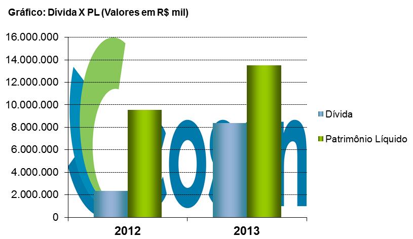 Creditórios em Garantia e Outras Avenças, [ii] penhor das ações representativas de 60,05% (sessenta inteiros e cinco centésimos por cento) do capital social da Comgás, de titularidade da Provence,