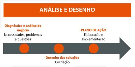 de gestã específicas; Cmprmetiment ttal.