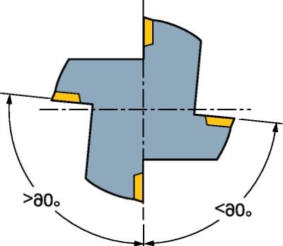 2. Fresamento Passo da fresa Quando múltiplas pastilhas estão em contato com o material, o risco de vibração aumenta.