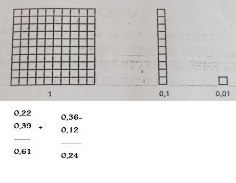 Papel quadriculado no ensino de números