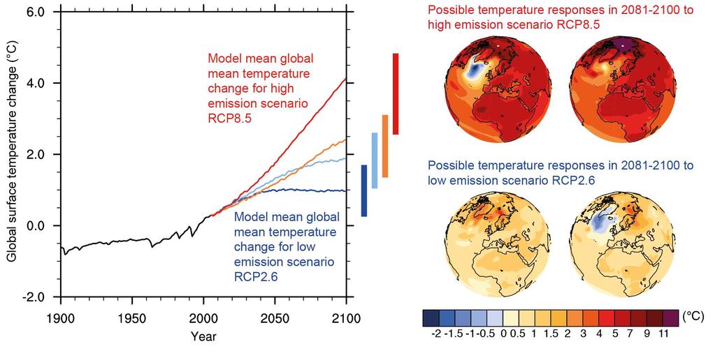 O que acontecerá com a temperatura média