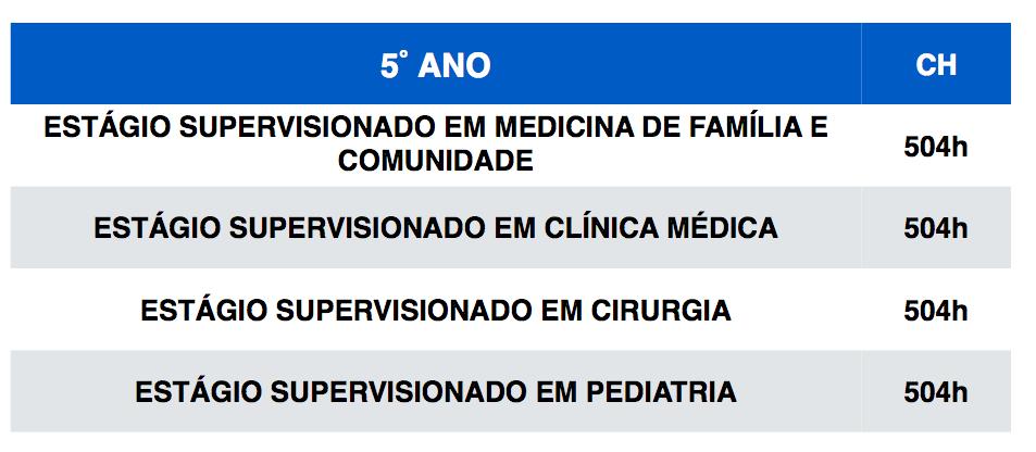 ORGANIZAÇÃO DO