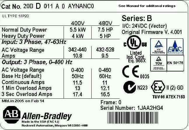 Página 3 de 6 Os produtos podem ser identificados pelo código de catálogo e pela data de fabricação, marcada na placa de identificação do inversor. 20B com F ou G ou L na oitava posição do Cód. Cat.