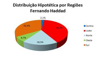 A partir desse valor, foram calculados o resultado de cada um dos candidatos em relação ao rival, ou seja, o percentual obtido na Zona Eleitoral como sendo o peso possivelmente transferível para a