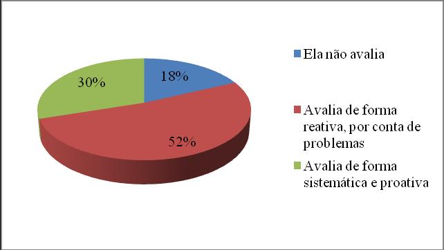 questão do motivo da não utilização de sistemas de medições com o objetivo de prevenção de problemas.