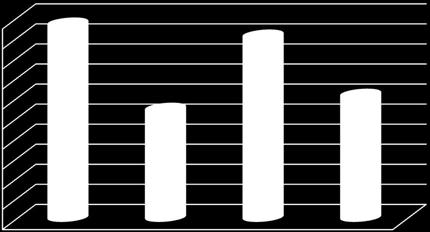 180 160 140 120 100 80 60 40 20 0 Fonte: Pauta 1ºperíodo Comparação do nº de