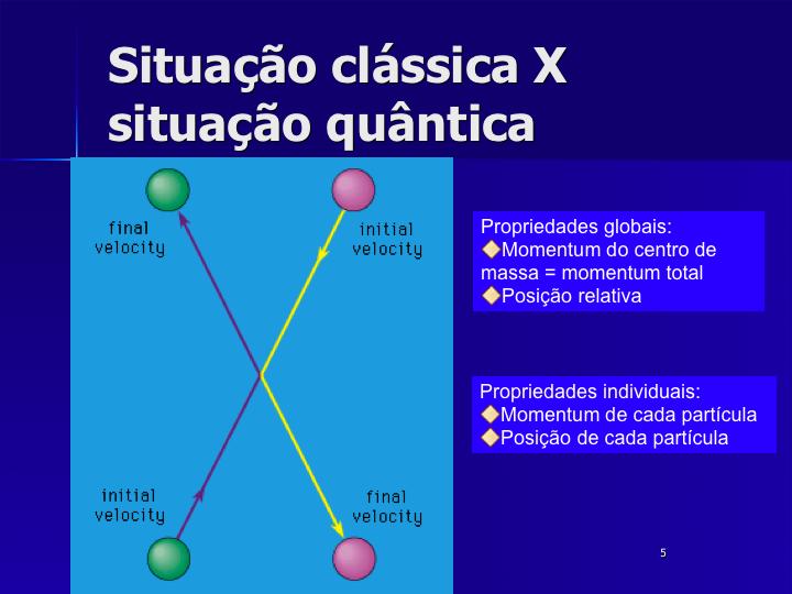 velocidade final velocidade inicial Propriedades individuais: Velocidade de cada partícula Posição de