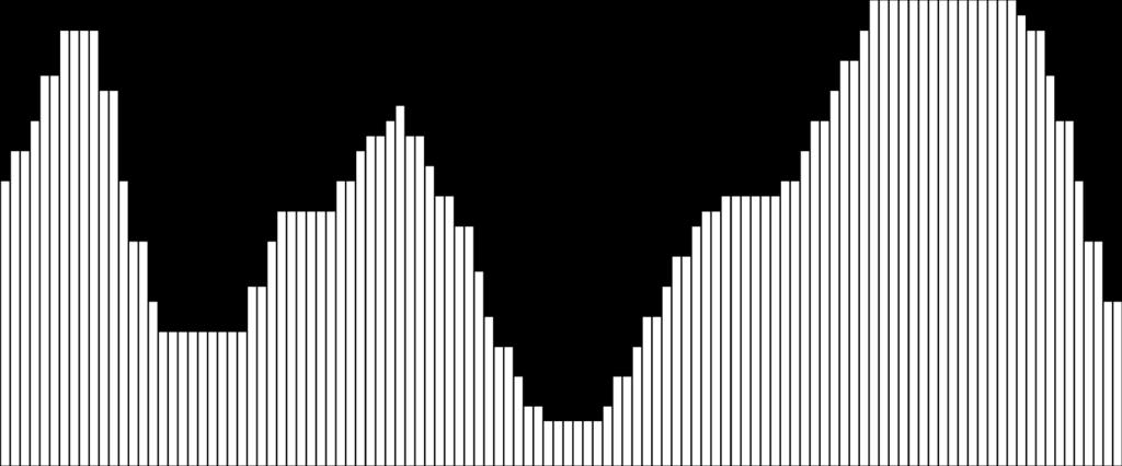 (SELIC) 13,00 11,75 13,75 12,75 11,25 10,25 9,50 9,25 8,75 10,75 10,25 12,50 12,25 12,00 12,00 11,75 11,25 10,50 9,75 9,00 8,50 8,00 10,50 10,00 9,50