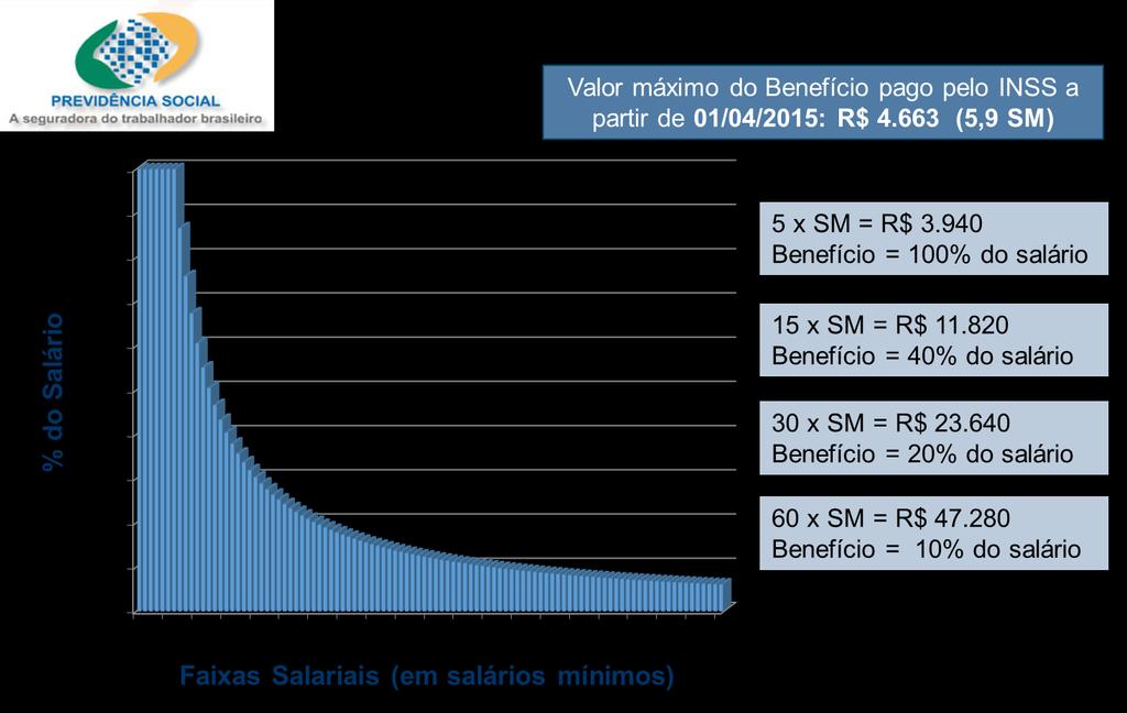 em caso de morte ou invalidez.