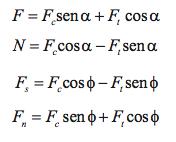 Composição das Forças (caderno) F c = s.w.