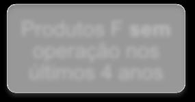 Credenciados há menos de 4 anos Produtos credenciados Financiável (F ou FCC)