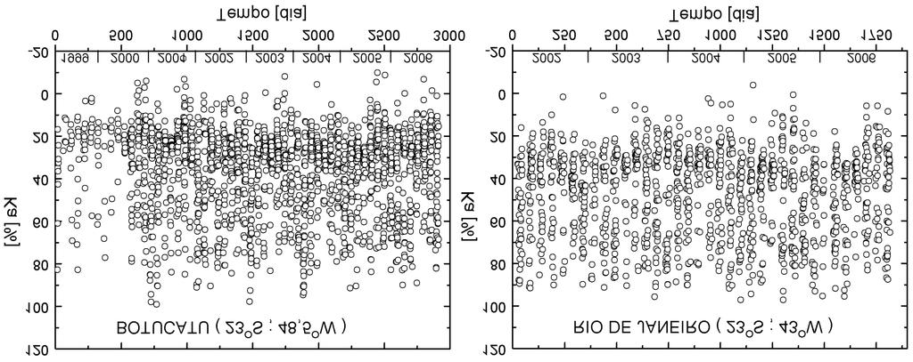 462 Veissid et al. Volume 25(4) nas Figuras 6 e 7. A refletividade não local foi calculada usando as Equações 6 e 7.