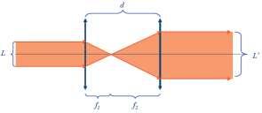 Métoo Maticial Aplicano o métoo maticial: E potanto: φ =φ =0 (ou seja eq 0)