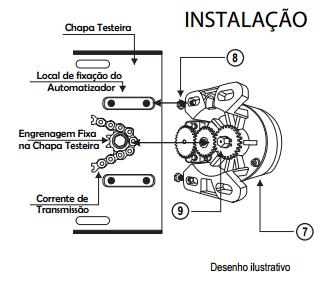 1 - AUTOMATIZADOR: A sua utilização é exclusiva para portas de enrolar. Contém várias capacidades e tamanhos.