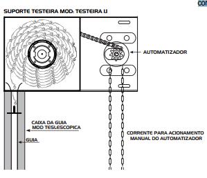 Obs.Toda a porta possui uma altura e