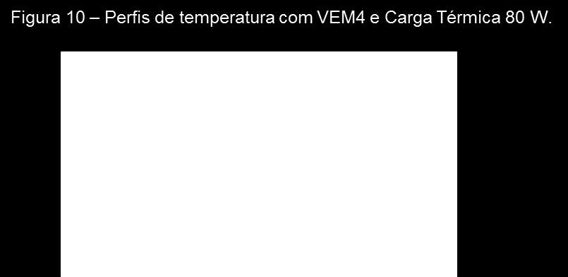 Os resultados mostram que o coeficiente de desempenho (COP do refrigerador cresce com o aumento da pressão do evaporador.