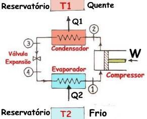 Refrigerador ou Bomba de Calor Segunda Lei Formulação