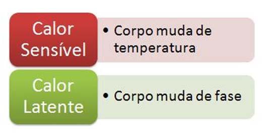 Energia térmica transferida de um corpo a