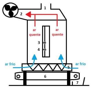 7ª Proposta: Instalação de variadores de velocidade Motores acoplados a cargas directamente relacionadas com caudais, como ventiladores, são propícios a obter economias elevadas com a