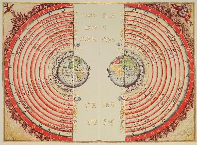 Sistema Geocêntrico Grupo