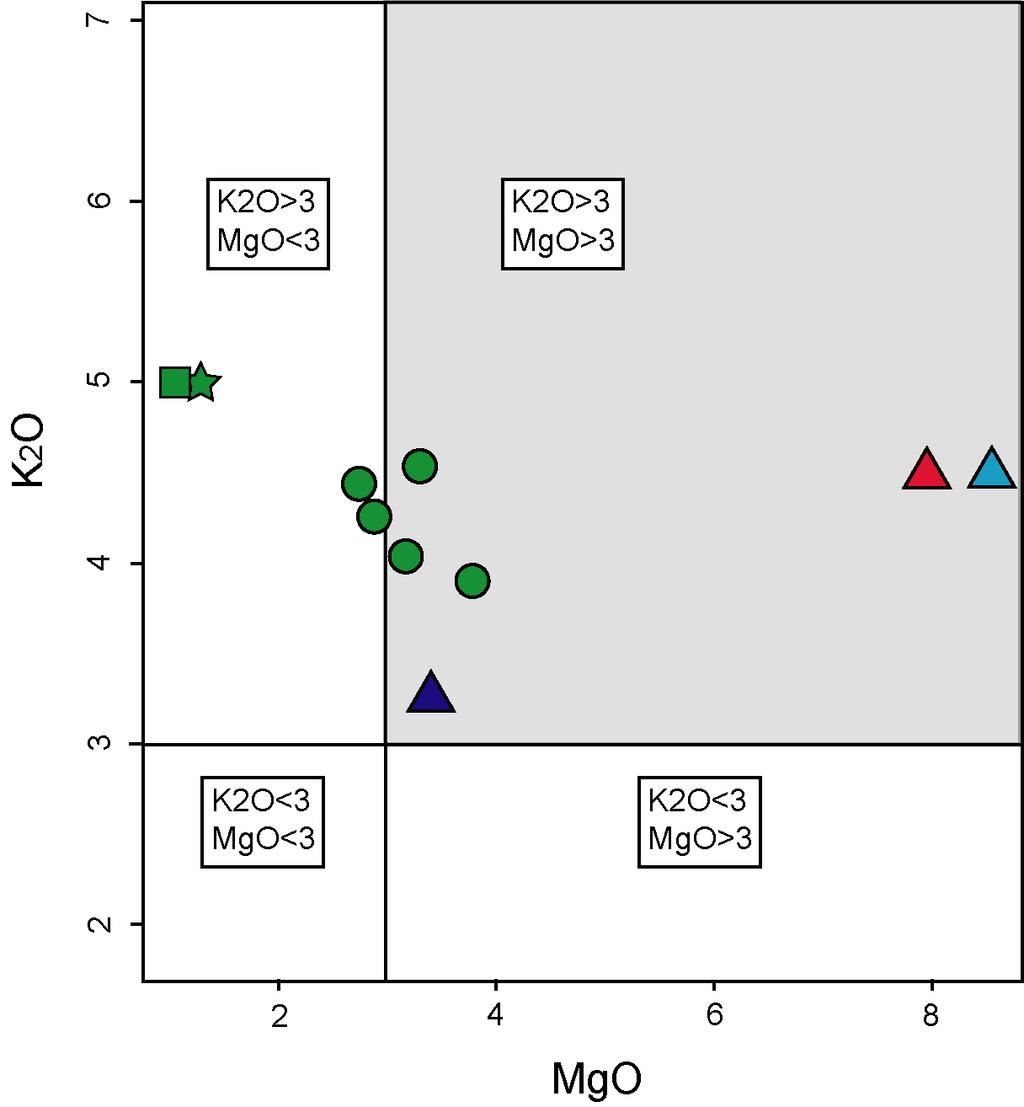 9 Figura 15. Diagrama K 2O versus SiO 2. Com campos definidos por PECCERILLO & TAYLOR (1986). Mesma legenda da Figura 14. Figura 16. Diagrama relacionando K 2O MgO para as rochas do MGN.