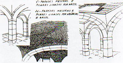 abóbadas e arcos.