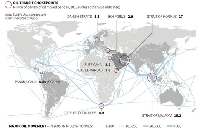 Singapura como potência