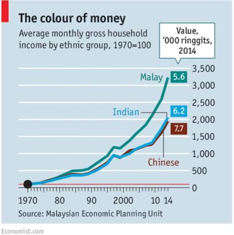 Malásia, uma potência económica entre o mundo