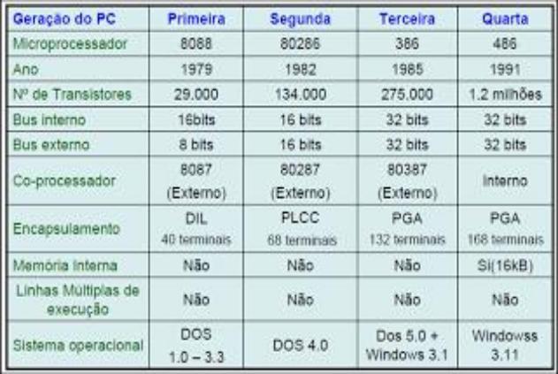 Componentes Quadro dos