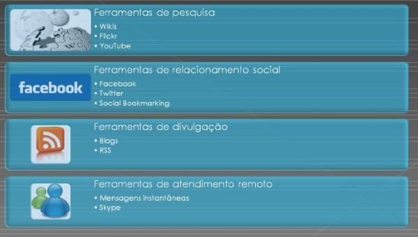 Tipos de ferramentas a partir de mídias sociais Wikis Flickr Youtube