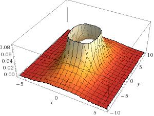 e y = 3π 2 + 2πk.